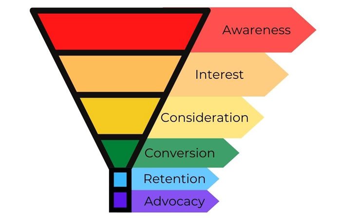 plan-funnel-1