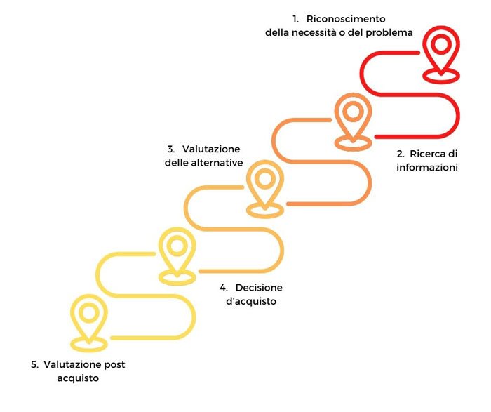 plan-funnel-2